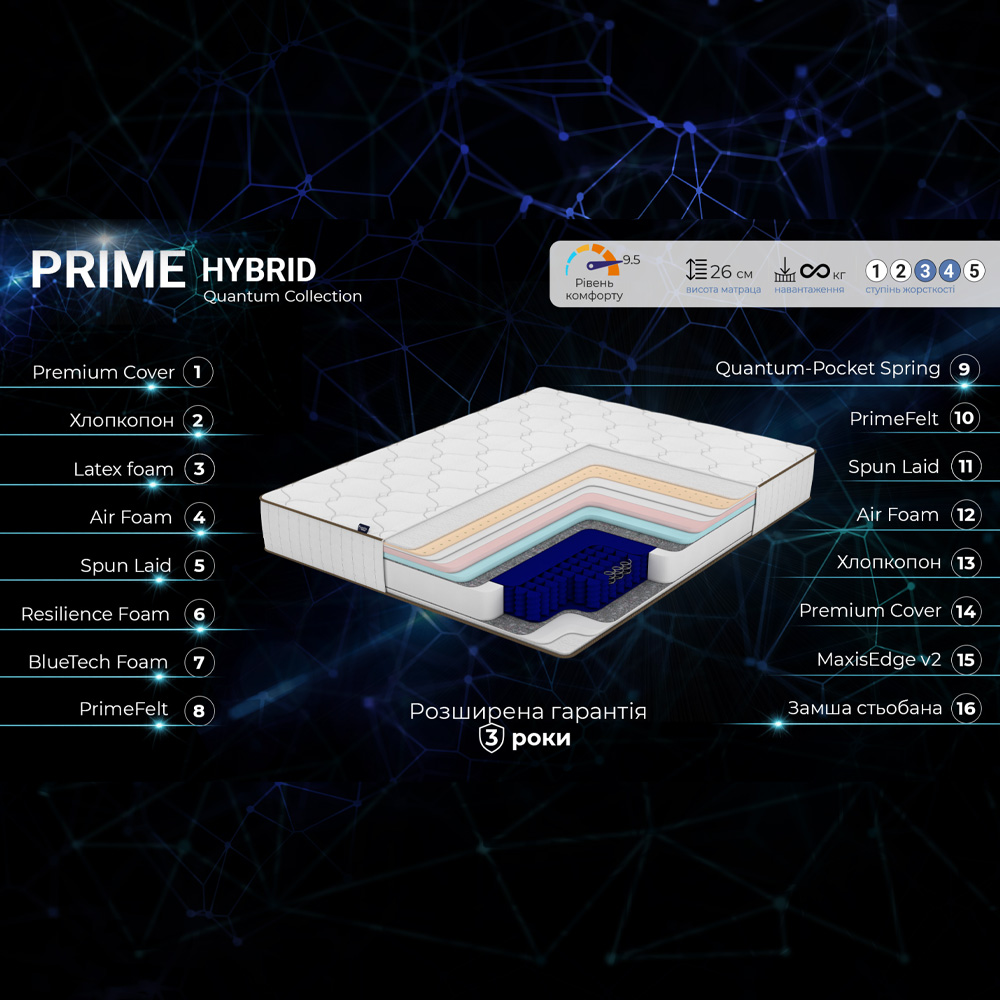Матрац Prime Hybrid Quantum Collection