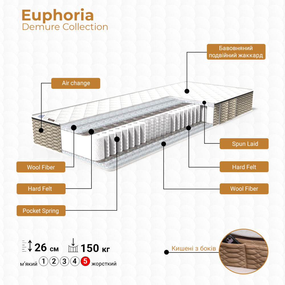 Матрац Euphoria Demure collection