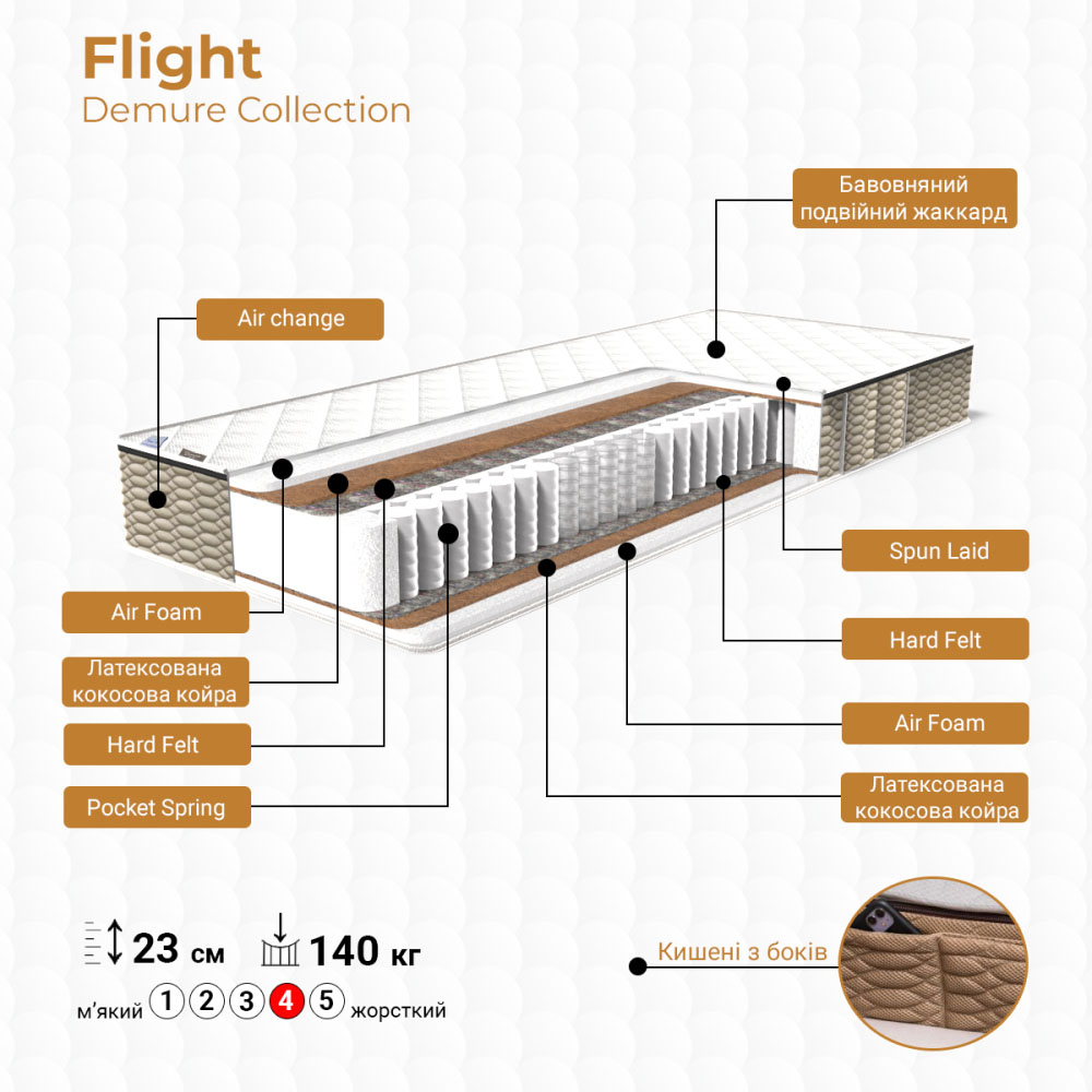 Матрац Flight Demure collection