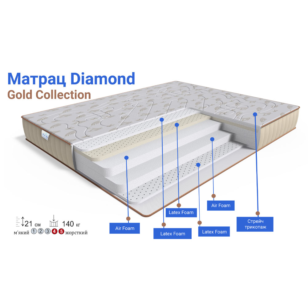 Матрац Diamond Gold collection