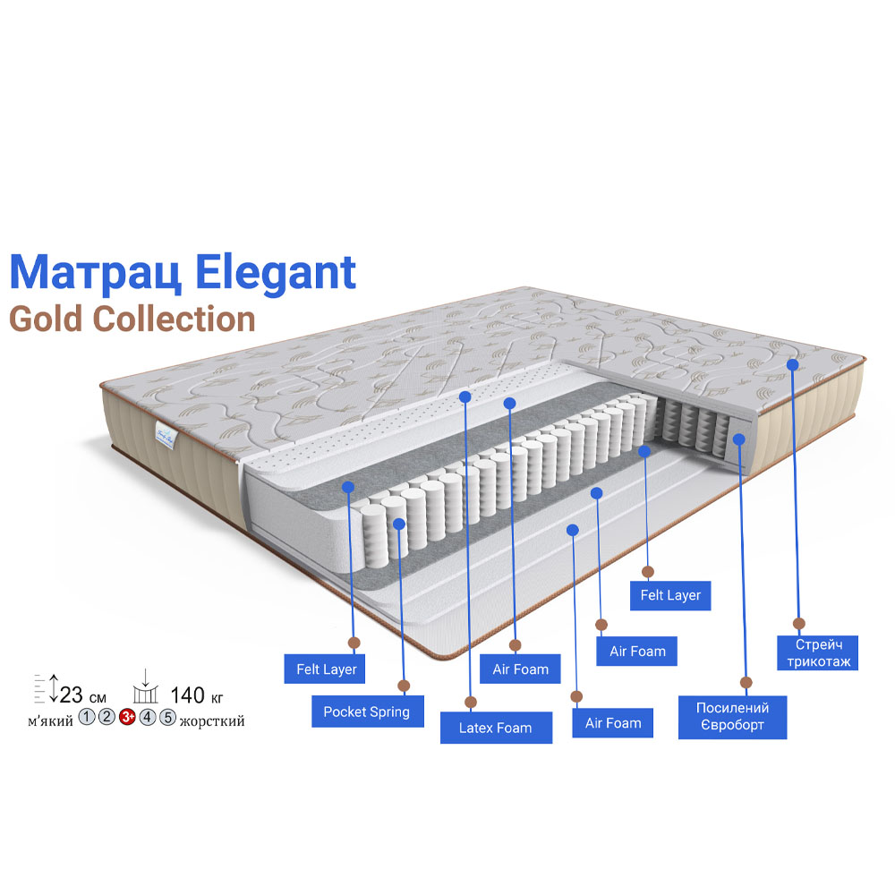 Матрац Elegant Gold collection