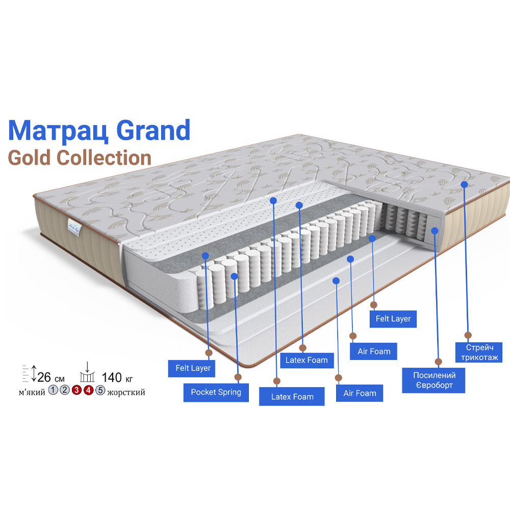 Матрац Grand Gold collection
