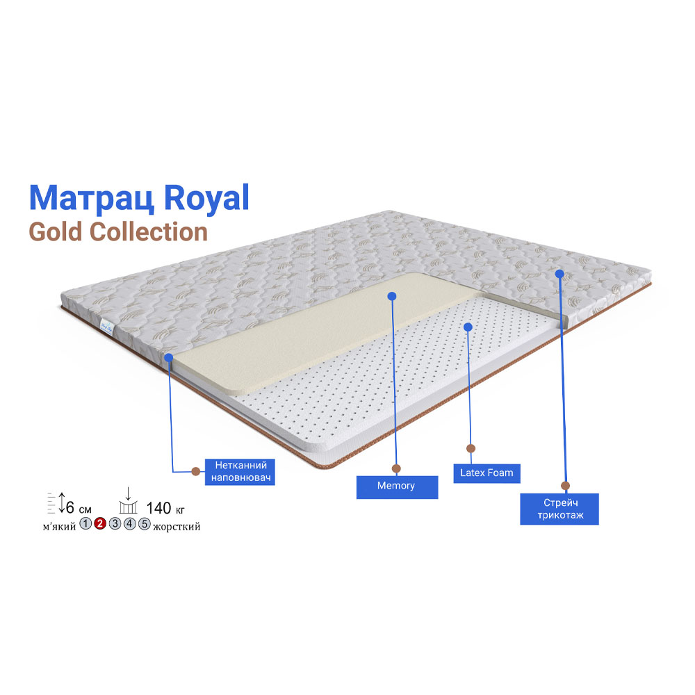 Матрац топпер Royal Gold collection