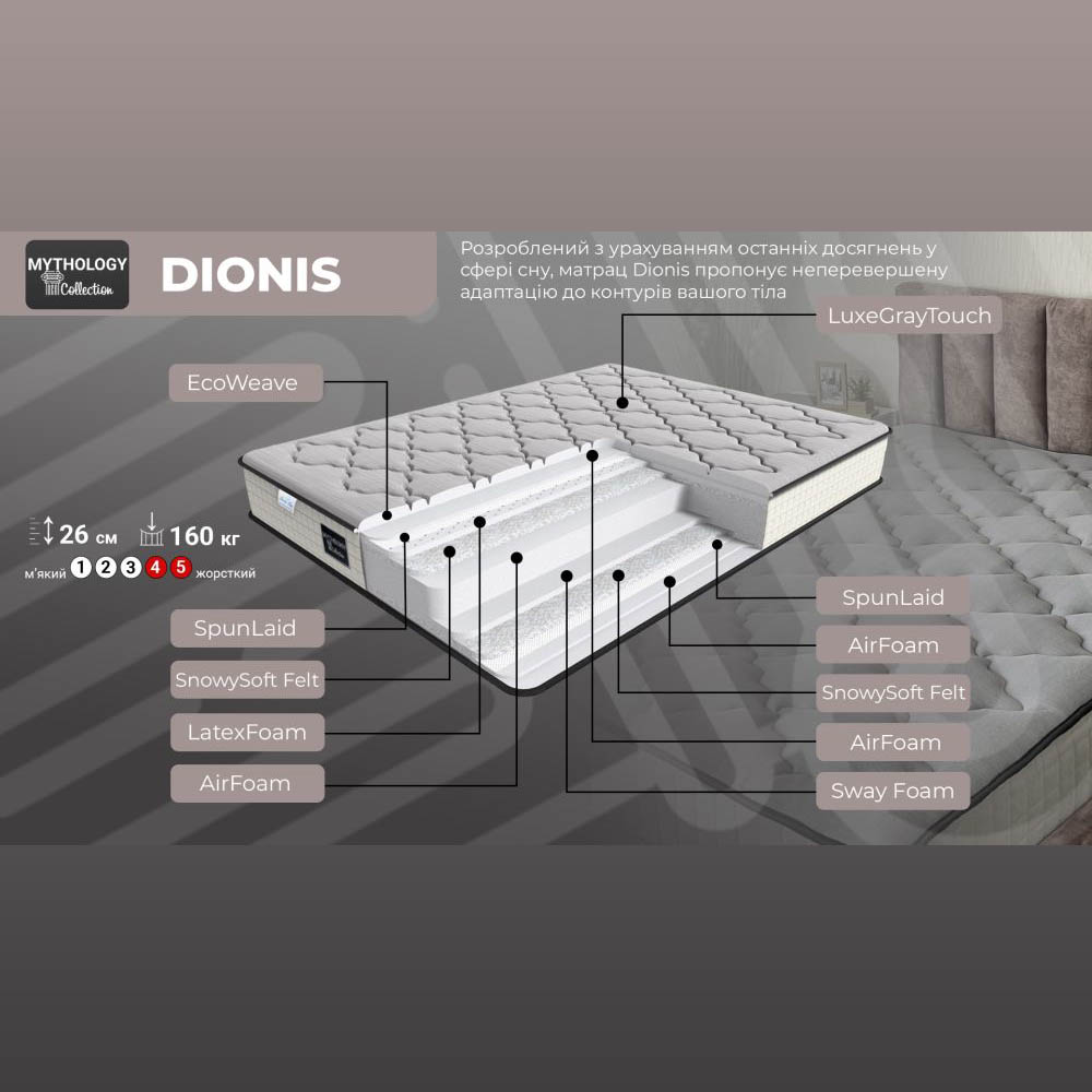 Матрац Dionis Mythology Collection