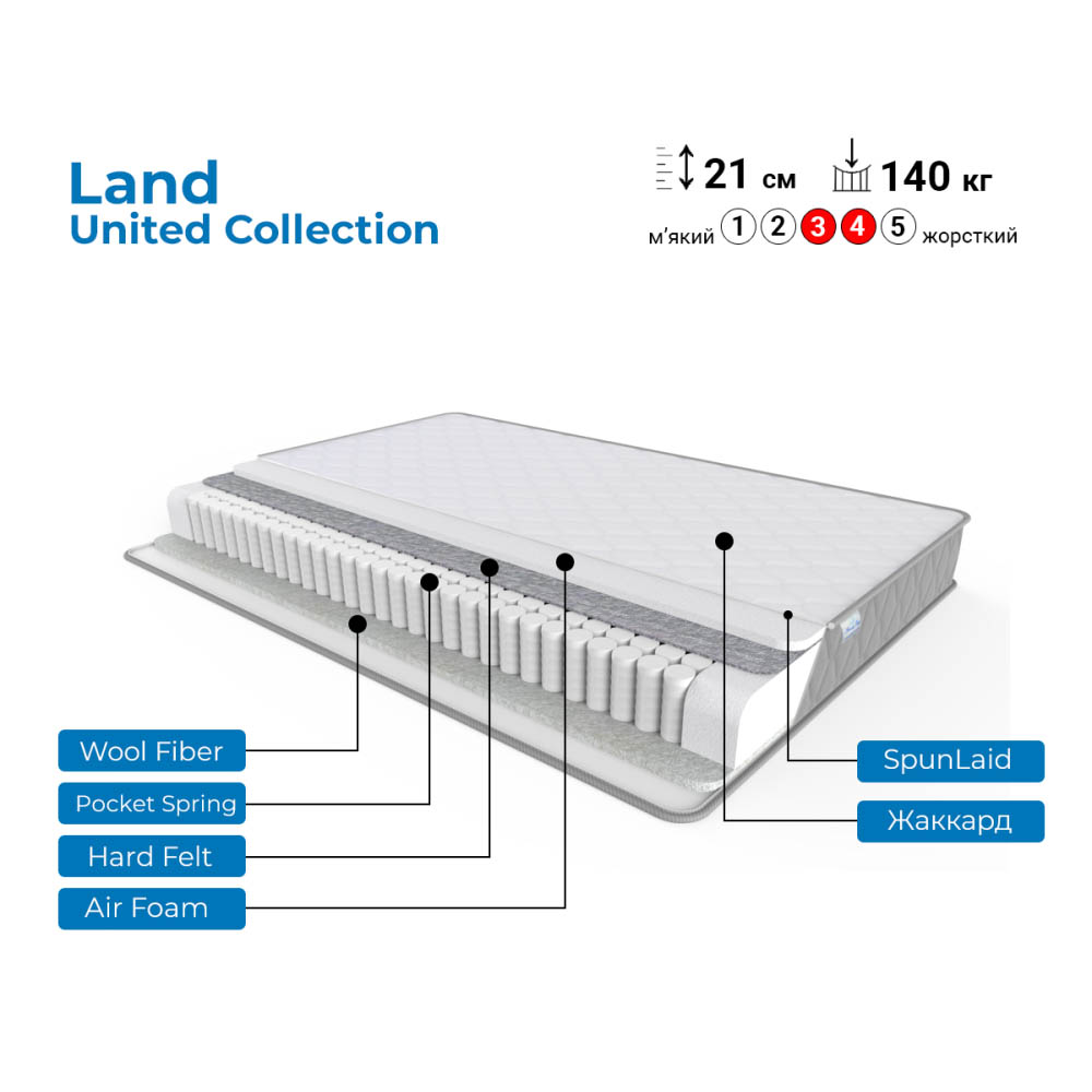 Матрац Land United collection