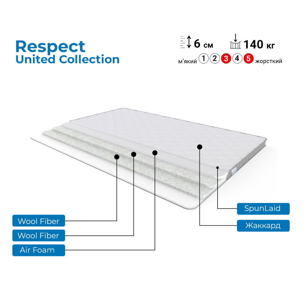 Матрац топпер Respect United collection